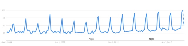 Google Trends Japan